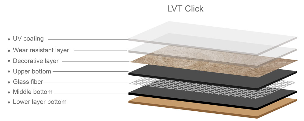 LVT Click