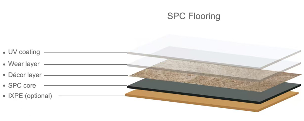 SPC flooring