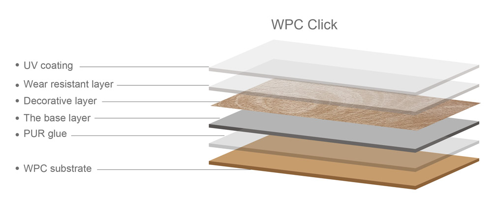 WPC Click